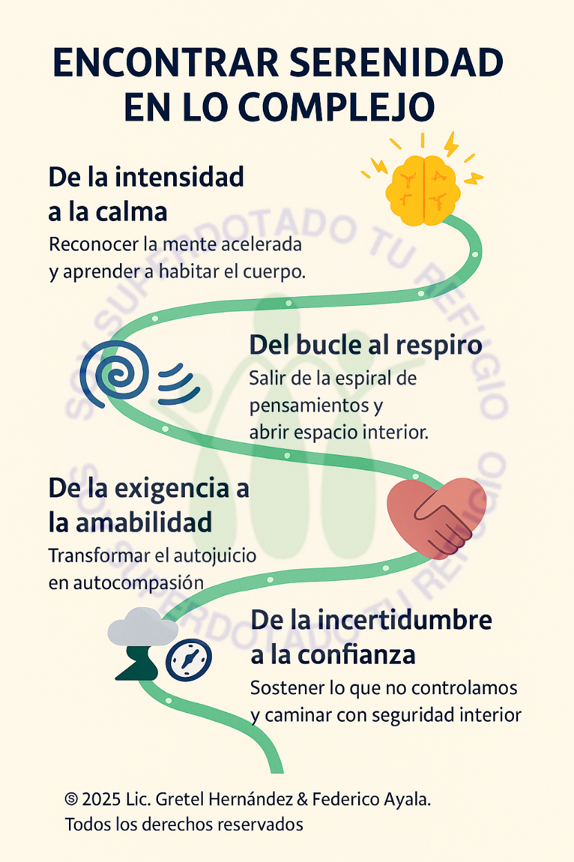 Estructura del ciclo Encontrar Serenidad en lo Complejo