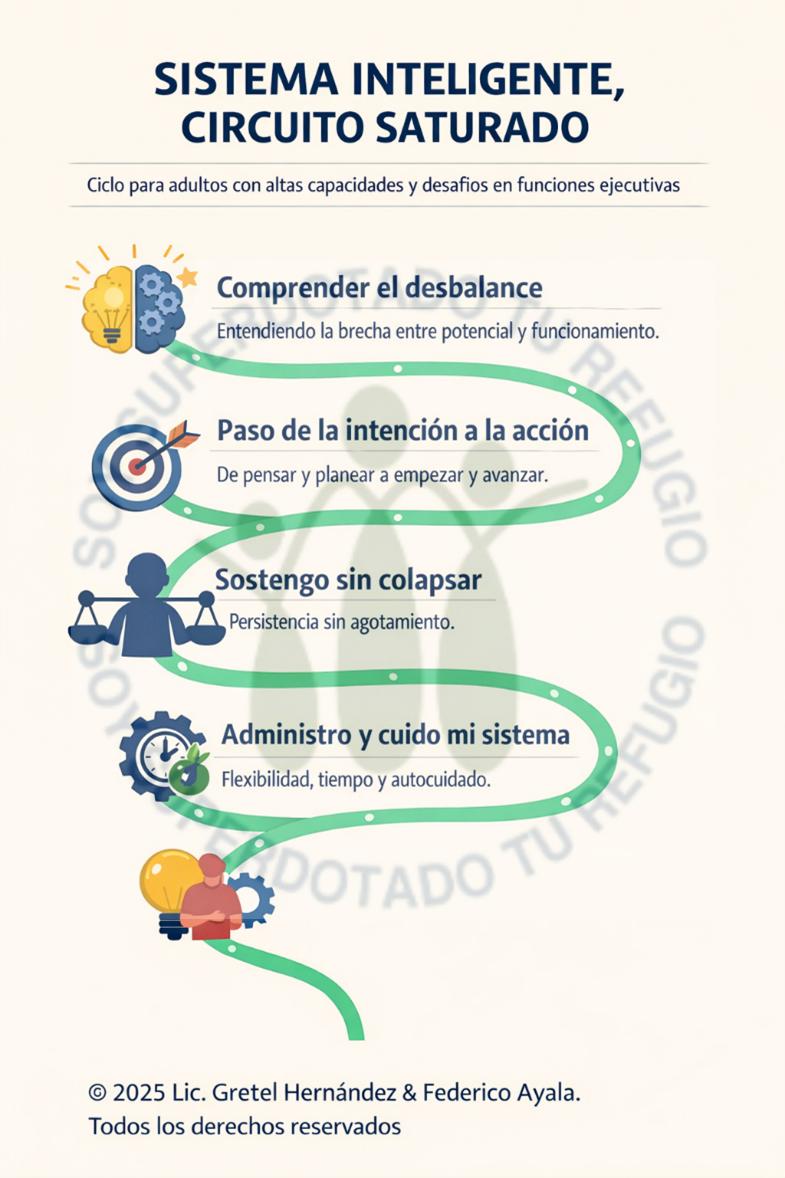 Recorrido del ciclo Sistema Inteligente, Circuito Saturado