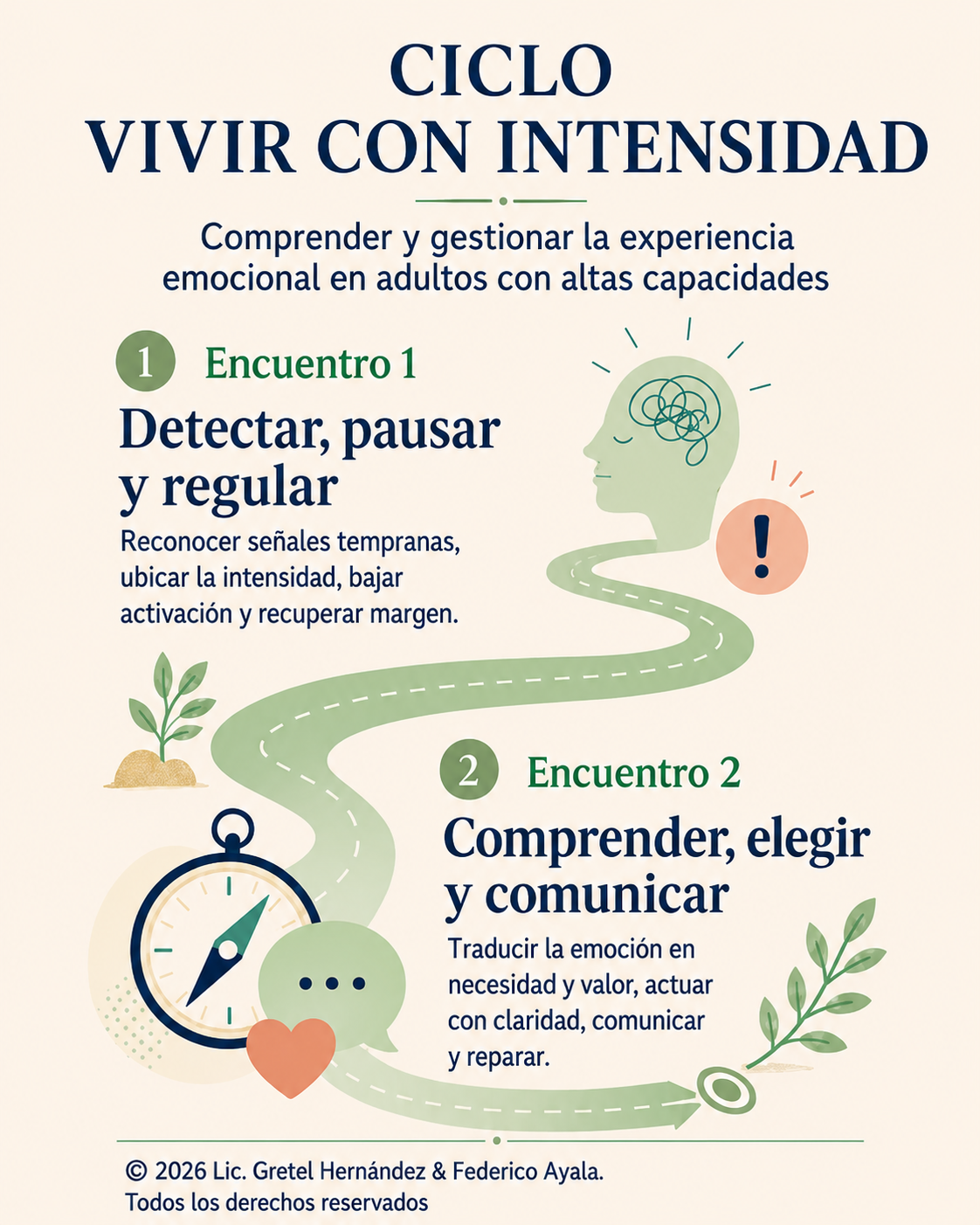 Estructura del ciclo Vivir con Intensidad